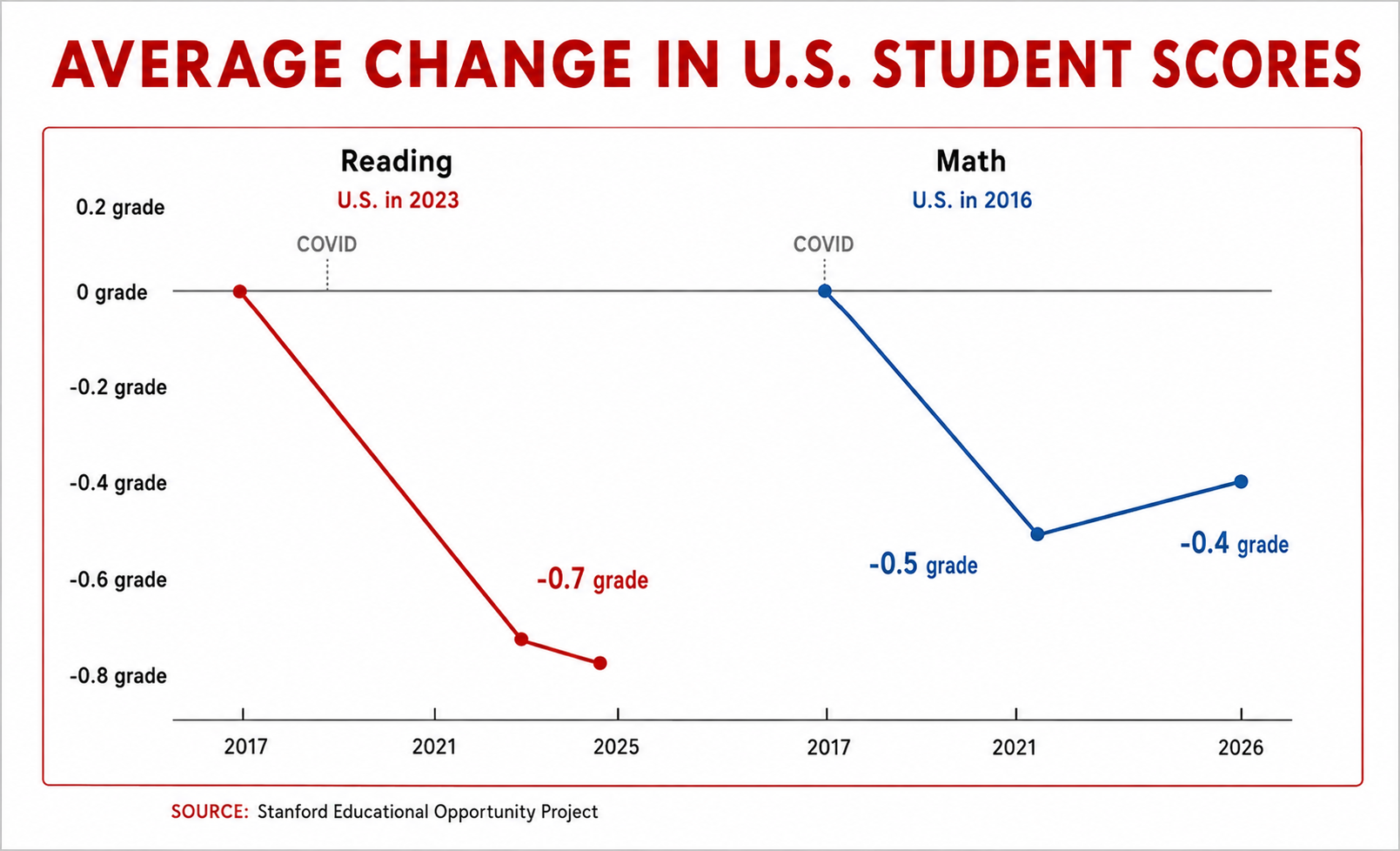 Will We Be Able to Read in the Future?